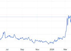 Giá dầu giảm gần 19% vì Mỹ ngừng tấn công Iran