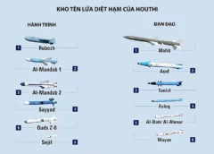 Kho hỏa tiễn có thể giúp Houthi khóa chặt cửa ngõ biển Đỏ