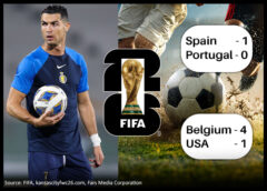 Vé xem World Cup giảm mạnh sau khi Bồ Đào Nha và chủ nhà Mỹ bị loại
